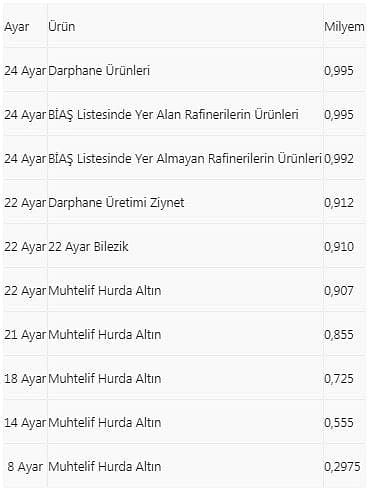 BDDK'dan altın düzenlenmesi-0