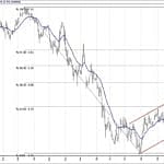 BIST 100 hisselerinin teknik analizi (10.2.2019)-16