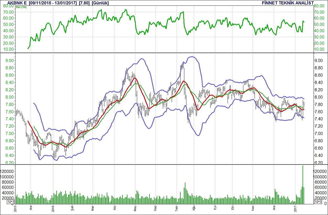 BİST 100 hisselerinin teknik analizi (14.1 2017)-2