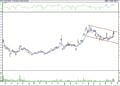 BIST 100 hisselerinin teknik analizi (17.9.2022)-9