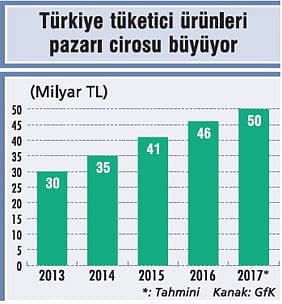 Satışlar düşüşte cirolar yükselişte!-2