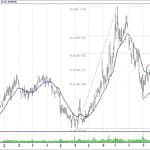 BIST 100 hisselerinin teknik analizi (6.1.2019)-12