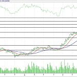 BIST 100 hisselerinin teknik analizi (23.7.2017)-16