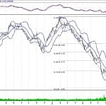 BİST 100 hisselerinin teknik analizi (14.10.2018)-16