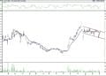 BIST 100 hisselerinin teknik analizi (4.3.2022)-6