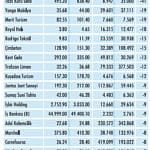 Niçin düştü? Niçin yükseldi? 12.10.2020-1