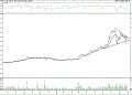 BIST 100 hisselerinin teknik analizi (29.1.2022)-14