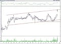 BIST100 hisselerinin teknik analizi (9.12.2021)-2