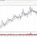 BIST 100 hisselerinin teknik analizi (16.12.2018)-4
