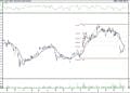BIST 100 hisselerinin teknik analizi (10.4.2021)-12