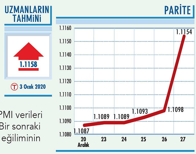 Euro, üçgen formasyonunun üst sınırını kırdı-0
