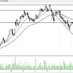 BİST 100 hisselerinin teknik analizi (29.10.2017)-8