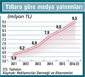 2017'de normalleşme yaşanması bekleniyor-2
