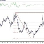 BIST 100 hisselerinin teknik analizi (27.6.2020)-15