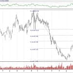 BIST 100 hisselerinin teknik analizi (17.3.2019)-7