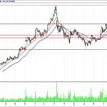 BİST 100 hisselerinin teknik analizi (3.6.2018)-16