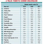 Temettü Şampiyonları-3