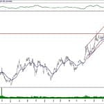 BIST 100 hisselerinin teknik analizi (15.2.2020)-14