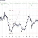 BIST 100 hisselerinin teknik analizi (7.11.2020)-6