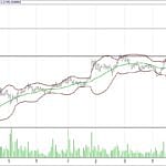 BIST 100 hisselerinin teknik analizi (13.8.2017)-15