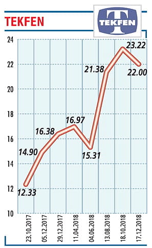 2018 yıl sonu beklentilerimizi yükselttik-0