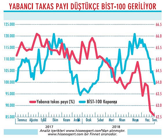 Yabancılar alım için neleri bekliyor?-1