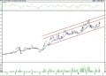 BIST 100 hisselerinin teknik analizi (22.10.2022)-15