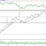 BİST 100 hisselerinin teknik analizi (04.6.2017)-10