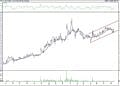 BIST 100 hisselerinin teknik analizi (16.10.2021)-13