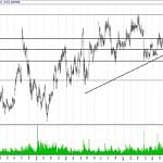 BIST 100 hisselerinin teknik analizi (15.10.2017)-7