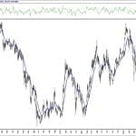 BIST 100 hisselerinin teknik analizi (5.7.2020)-10