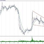 BIST 100 hisselerinin teknik analizi (6.1.2019)-10