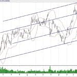 BIST 100 hisselerinin teknik analizi (25.8.2019)-5