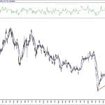 BIST 100 hisselerinin teknik analizi (18.9.2020)-15