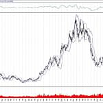 BIST 100 hisselerinin teknik analizi (22.9.2019)-6