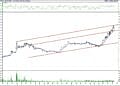 BIST 100 hisselerinin teknik analizi (14.10.2022)-7