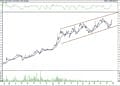 BIST 100 hisselerinin teknik analizi (31.10.2021)-1