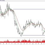 BIST 100 hisselerinin teknik analizi (15.12.2019)-5