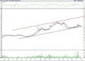 BIST 100 hisselerinin teknik analizi (30.9.2022)-7