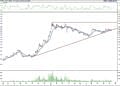 BIST 100 hisselerinin teknik analizi (13.11.2021)-12