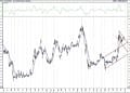 BIST 100 hisselerinin teknik analizi (27.12.2020)-16