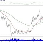 BIST 100 hisselerinin teknik analizi (16.6.2019)-8