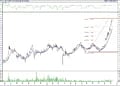 BIST100 hisselerinin teknik analizi (9.12.2021)-10