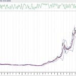 BIST 100 hisselerinin teknik analizi (1.11.2020)-5