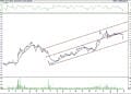 BIST 100 hisselerinin teknik analizi (28.2.2022)-7