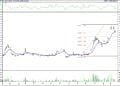 BIST 100 hisselerinin teknik analizi (18.06.2022)-10