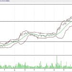 BIST 100 hisselerinin teknik analizi (30.7.2017)-8
