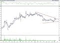 BIST 100 hisselerinin teknik analizi (21.8.2021)-3