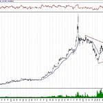 BIST 100 hisselerinin teknik analizi (3.3.2019)-2