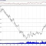 BIST 100 hisselerinin teknik analizi (14.4.2019)-16